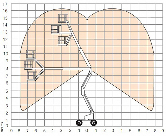 Схема работы подъемника Snorkel A46JE